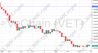 Accurate prediction 1243 - VeChain (VET) hit $0.0187