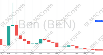 Accurate prediction 1261 - Ben (BEN) hit $0.00000016