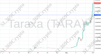 Accurate prediction 1267 - Taraxa (TARA) hit $0.01