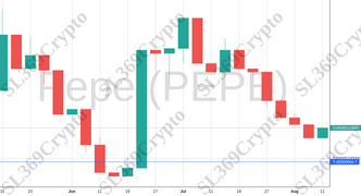 Accurate prediction 1272 - Pepe (PEPE) hit $0.00000098