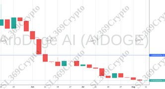 Accurate prediction 1273 - ArbDoge AI (AIDOGE) hit $0.00000000018