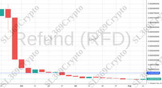 Accurate prediction 1276 - Refund (RFD) hit $0.0000114