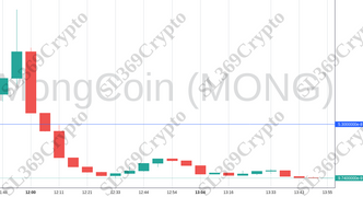 Accurate prediction 1279 - MongCoin (MONG) hit $0.000000053