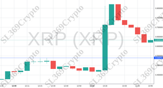 Accurate prediction 1283 - XRP (XRP) hit $0.54