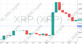 Accurate prediction 1284 - XRP (XRP) hit $0.57