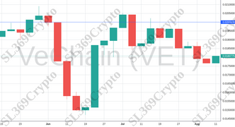 Accurate prediction 1287 - VeChain (VET) hit $0.02