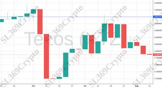 Accurate prediction 1289 - Tezos (XTZ) hit $0.9