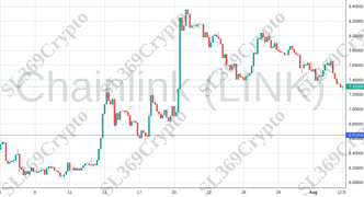 Accurate prediction 1246 - Chainlink (LINK) hit $6.65