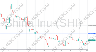 Accurate prediction 1247 - Shina Inu (SHI) hit $0.000000897