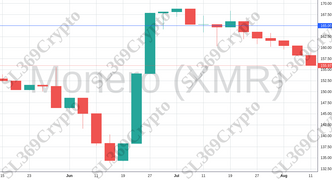 Accurate prediction 1305 - Monero (XMR) hit $165