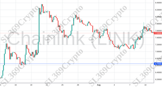 Accurate prediction 1312 - Chainlink (LINK) hit $6.65