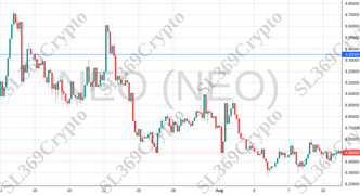 Accurate prediction 1313 - NEO (NEO) hit $9.35