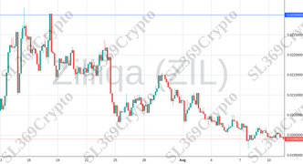 Accurate prediction 1314 - Zilliqa (ZIL) hit $0.023