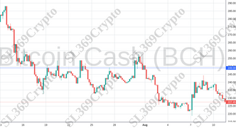 Accurate prediction 1315 - Bitcoin Cash (BCH) hit $249