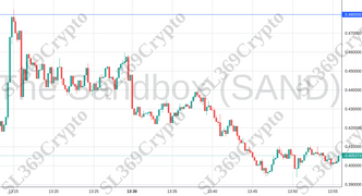 Accurate prediction 1316 - The Sandbox (SAND) hit $0.48