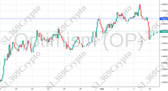 Accurate prediction 1320 - Optimism (OP) hit $1.69