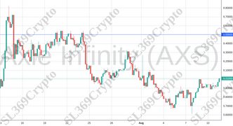 Accurate prediction 1321 - Axie Infinity (AXS) hit $6.5