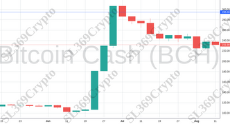 Accurate prediction 1324 - Bitcoin Cash (BCH) hit $295