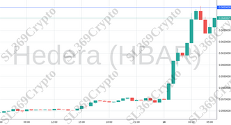 Accurate prediction 1326 - Hedera (HBAR) hit $0.065