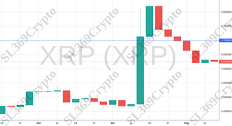 Accurate prediction 1327 - XRP (XRP) hit $0.7