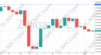 Accurate prediction 1250 - Zilliqa (ZIL) hit $0.0246