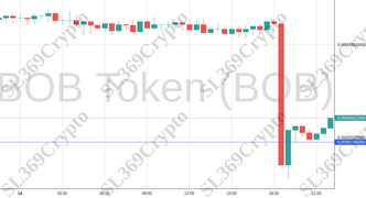 Accurate prediction 1335 - BOB Token (BOB) hit $0.00000495