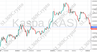 Accurate prediction 1336 - Kaspa (KAS) hit $0.039