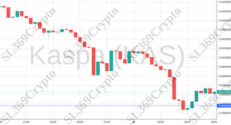 Accurate prediction 1338 - Kaspa (KAS) hit $0.0384