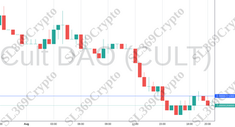 Accurate prediction 1241 - Cult DAO (CULT) hit $0.00000271