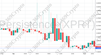 Accurate prediction 1358 - Persistence (XPRT) hit $0.16