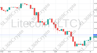 Accurate prediction 1369 - Litecoin (LTC) hit $59