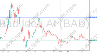 Accurate prediction 1360 - Bad Idea AI (BAD) hit $0.000000147