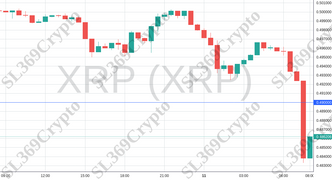 Accurate prediction 1362 - XRP (XRP) hit $0.49