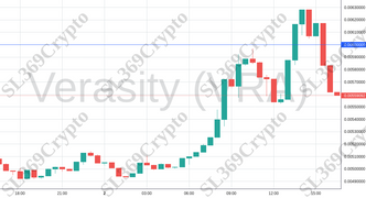 Accurate prediction 1377 - Verasity (VRA) hit $0.006