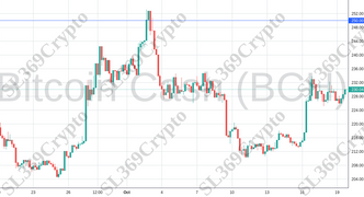 Accurate prediction 1387 - Bitcoin Cash (BCH) hit $250