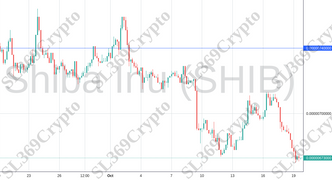 Accurate prediction 1389 - Shiba Inu (SHIB) hit $0.0000074