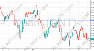 Accurate prediction 1390 - Quant (QNT) hit $89