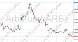 Accurate prediction 1391 - Arbitrum( ARB) hit $0.98