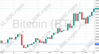 Accurate prediction 1394 - Bitcoin (BTC) hit $28,256