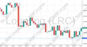 Accurate prediction 1395 - Loopring (LRC) hit $0.16