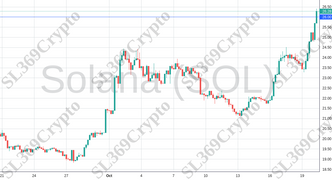 Accurate prediction 1399 - Solana (SOL) hit $26