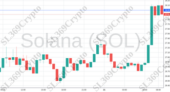 Accurate prediction 1401 - Solana (SOL) hit $28