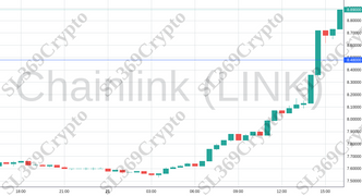 Accurate prediction 1402 - Chainlink (LINK) hit $8.48