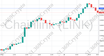 Accurate prediction 1403 - Chainlink (LINK) hit $9.46