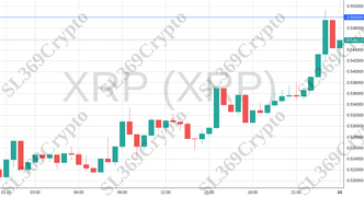 Accurate prediction 1405 - XRP (XRP) hit $0.55