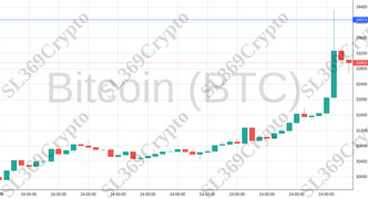 Accurate prediction 1408 - Bitcoin (BTC) hit $34,074