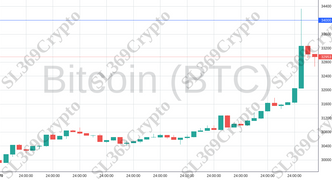 Accurate prediction 1409 - Bitcoin (BTC) hit $34,000