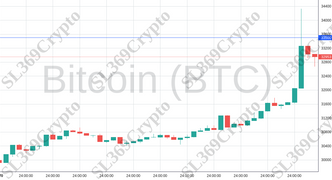 Accurate prediction 1410 - Bitcoin (BTC) hit $33,500