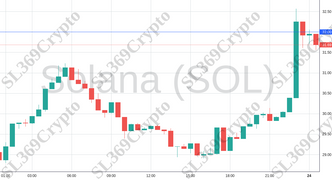 Accurate prediction 1411 - Solana (SOL) hit $32