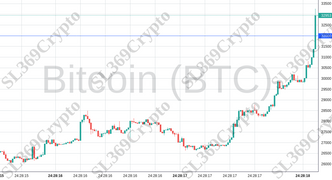 Accurate prediction 1412 - Bitcoin (BTC) hit $32,000